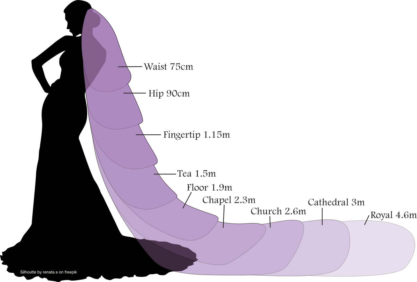 Teardrop Floor Length Veil (1.9m)